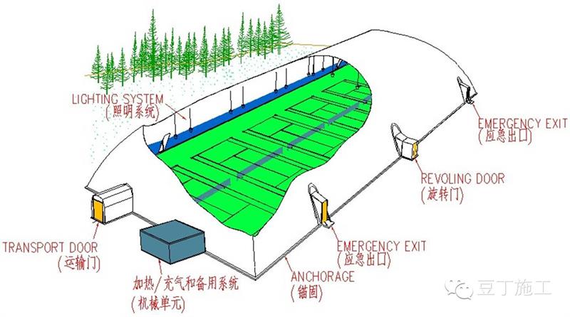 充氣膜建筑的技術(shù)特點